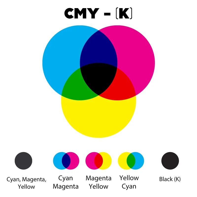 Choosing the right colour mode - CMYK for Design